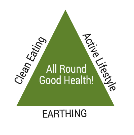 Triangle of good health