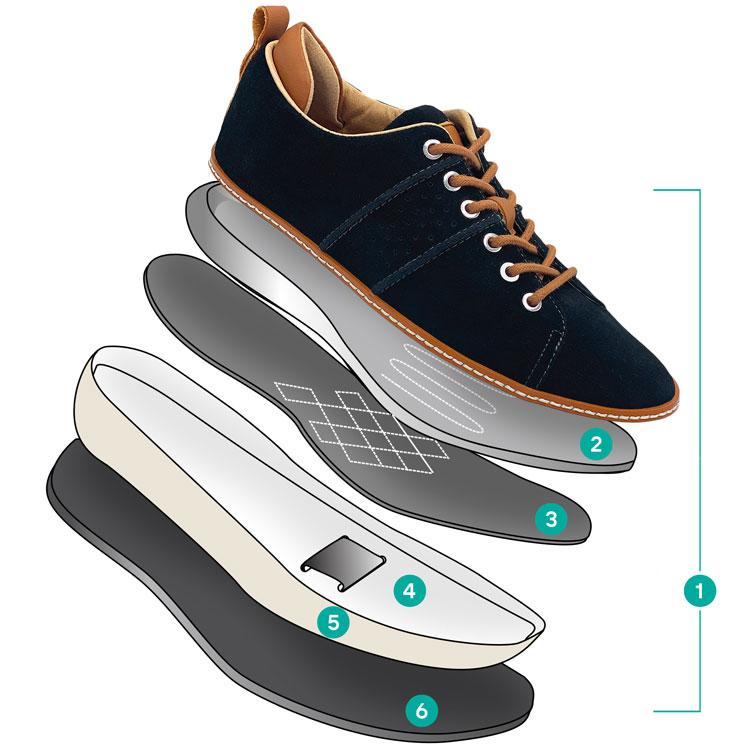 X-Ray Earthing Shoes - Black Walkers