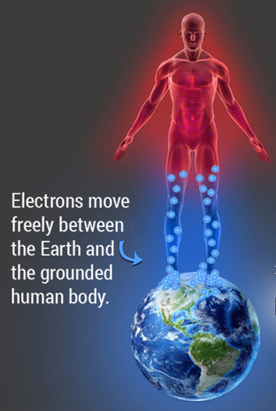 Earthing Electron Man